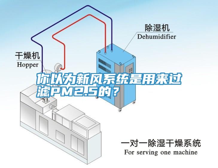 你以為新風(fēng)系統(tǒng)是用來過濾PM2.5的？