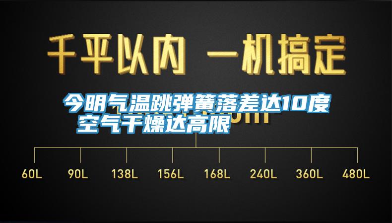 今明氣溫跳彈簧落差達10度 空氣干燥達高限