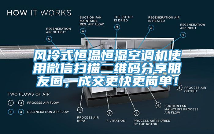 風(fēng)冷式恒溫恒濕空調(diào)機(jī)使用微信掃描二維碼分享朋友圈，成交更快更簡(jiǎn)單！