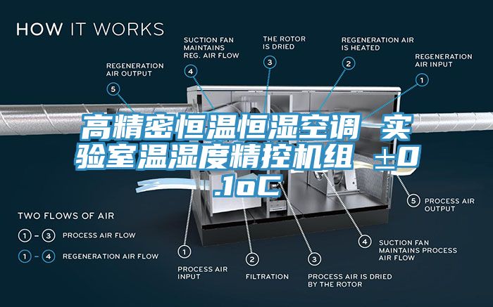 高精密恒溫恒濕空調 實驗室溫濕度精控機組 ±0.1oC