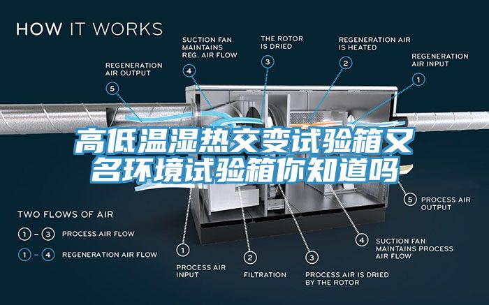 高低溫濕熱交變試驗箱又名環境試驗箱你知道嗎